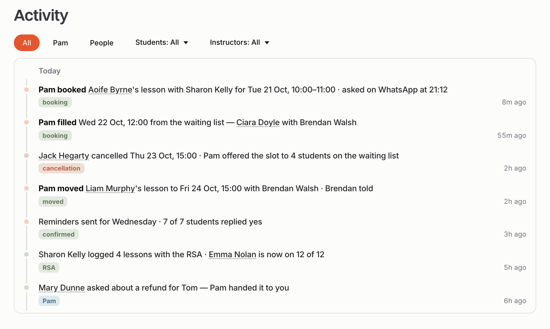 Activity: Pam booked Aoife Byrne's lesson with Sharon Kelly, filled a Wednesday gap from the waiting list, moved Liam Murphy, sent reminders with 7 of 7 confirmed, logged 4 lessons with the RSA, and handed Mary Dunne's refund question to you